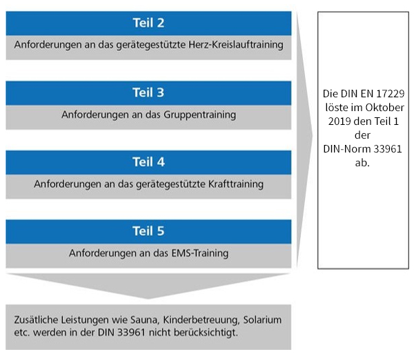 DIN 33961 Ablauf